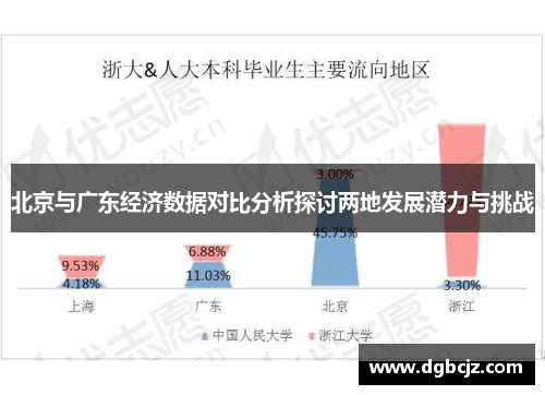 北京与广东经济数据对比分析探讨两地发展潜力与挑战