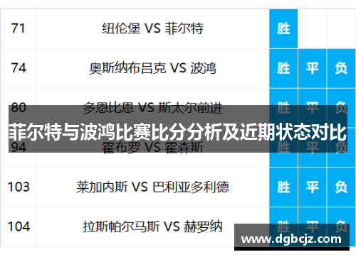 菲尔特与波鸿比赛比分分析及近期状态对比