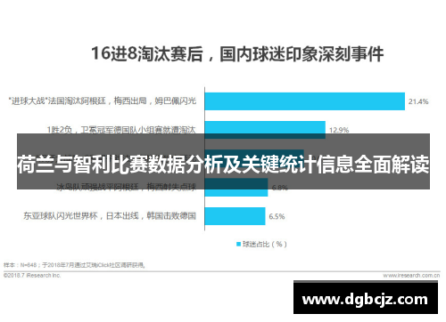 荷兰与智利比赛数据分析及关键统计信息全面解读